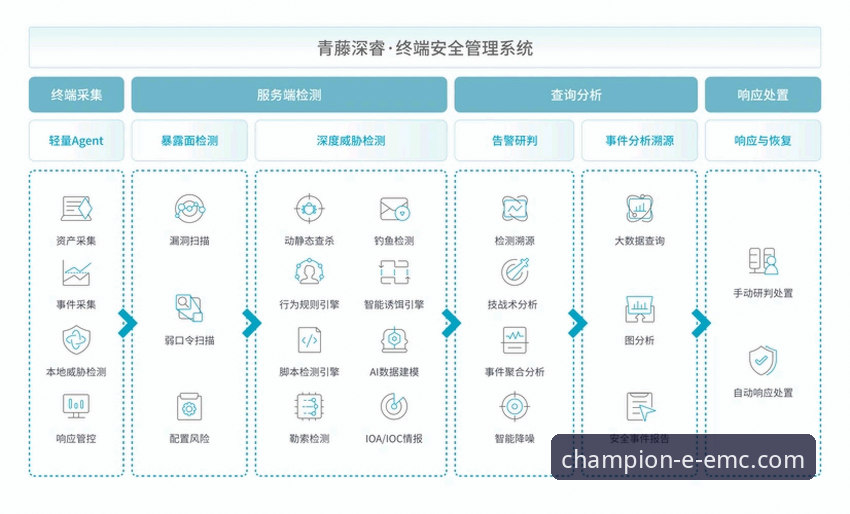 EMC易倍体育平台深度解析：功能特色与安全访问实用指南